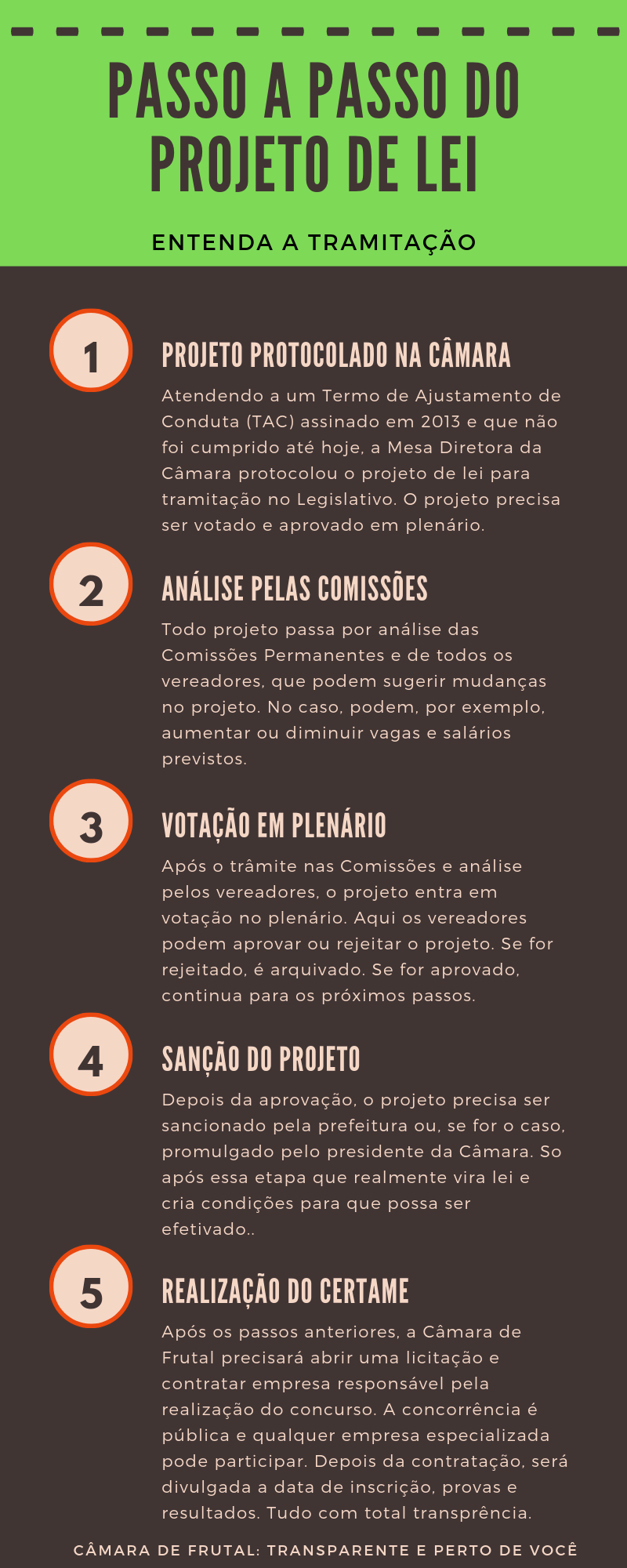 Como anunciado em abril, Mesa Diretora protocola PL que cria novos cargos na Câmara de Frutal