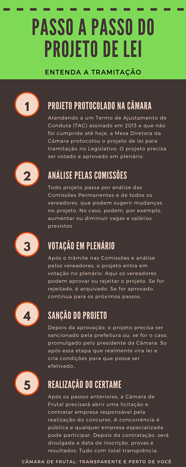 Como anunciado em abril, Mesa Diretora protocola PL que cria novos cargos na Câmara de Frutal